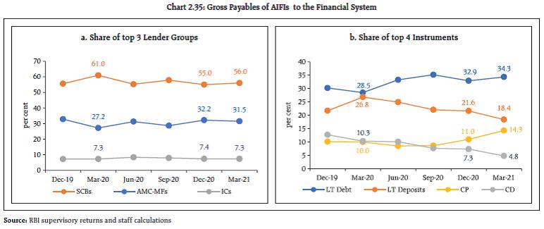 Chart 2.35