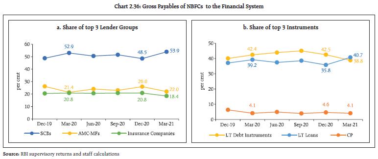 Chart 2.36