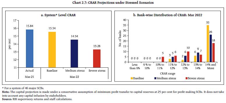 Chart 2.7