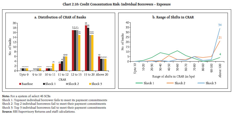 Chart 210