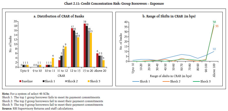 Chart 211 