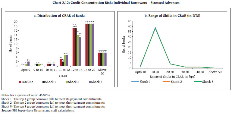 Chart 212