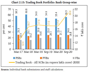 Chart 213