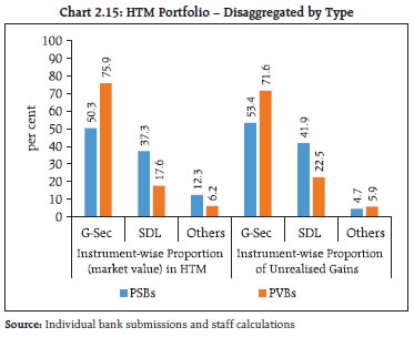 Chart 215