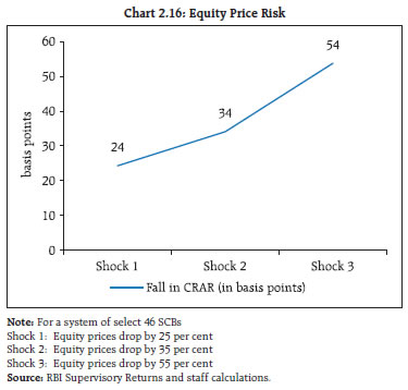 Chart 216