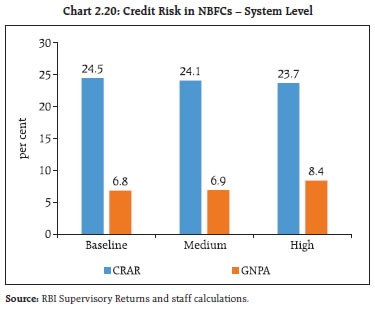 Chart 220