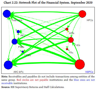 Chart 222