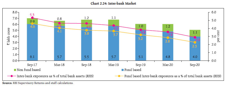 Chart 224