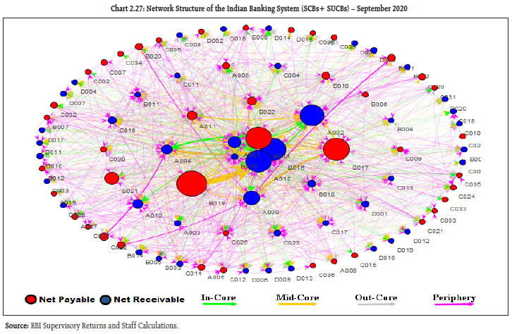 Chart 227