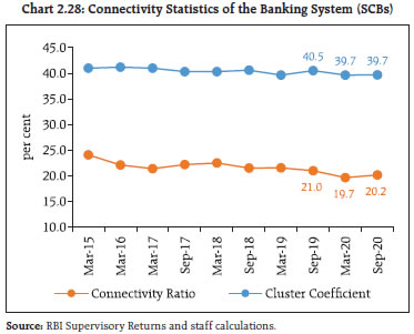 Chart 228