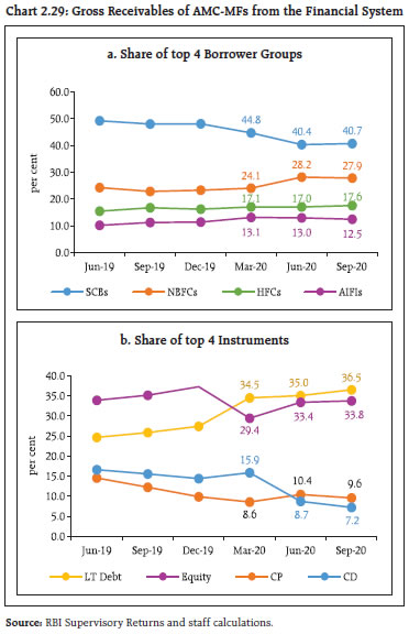 Chart 229