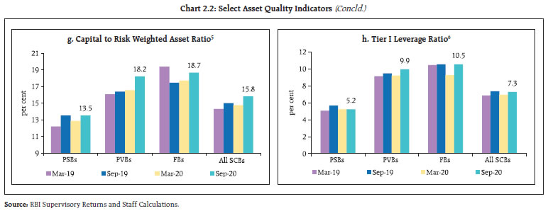 Chart 22A