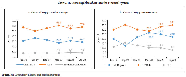 Chart 231