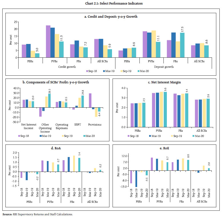 Chart 2.1