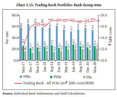 Chart 2.15