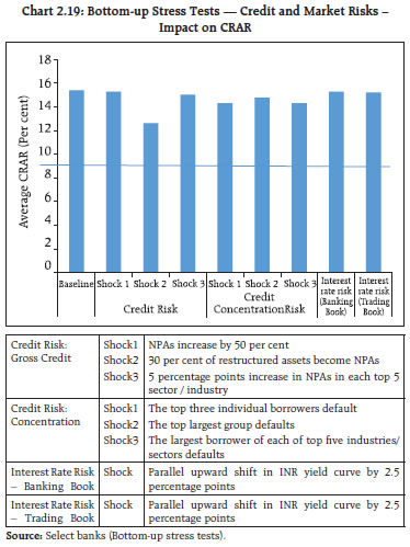 Chart 2.19