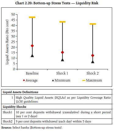 Chart 2.20