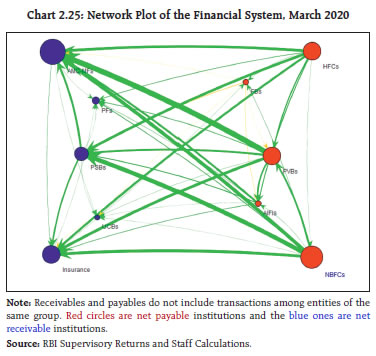 Chart 2.25