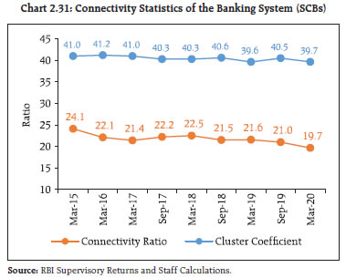 Chart 2.31