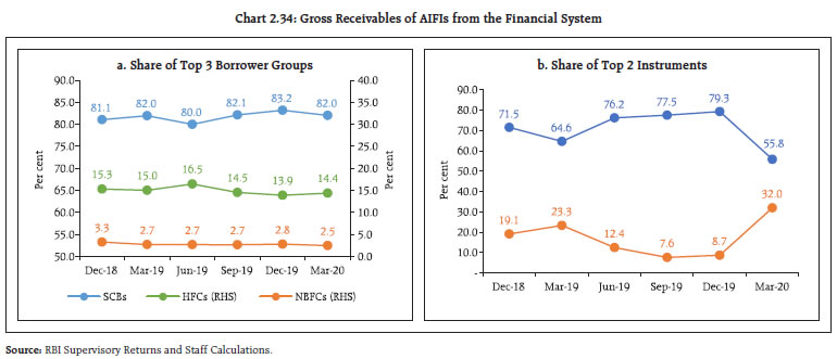 Chart 2.34