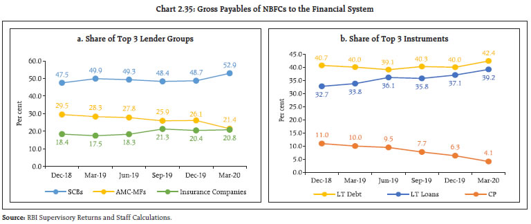 Chart 2.35