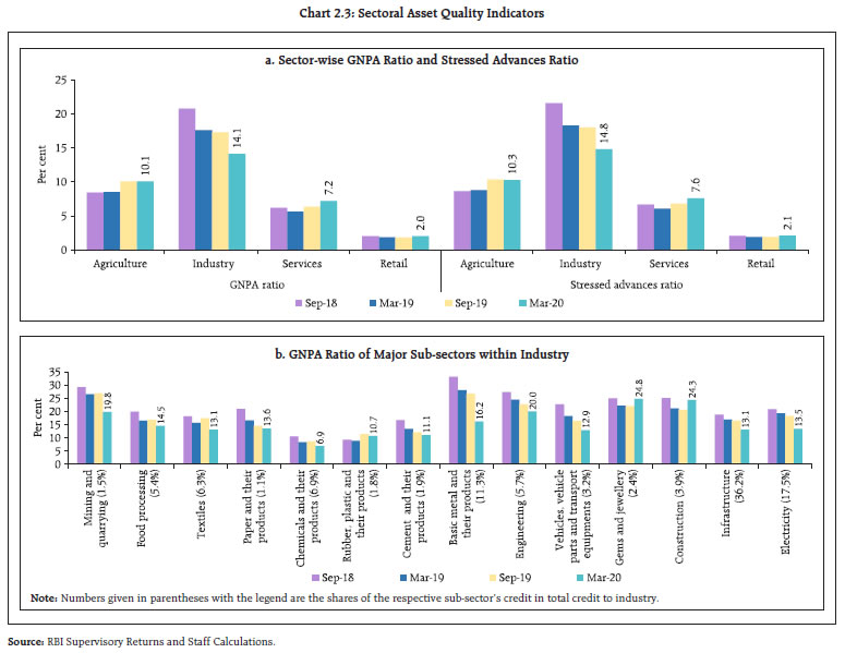 Chart 2.3