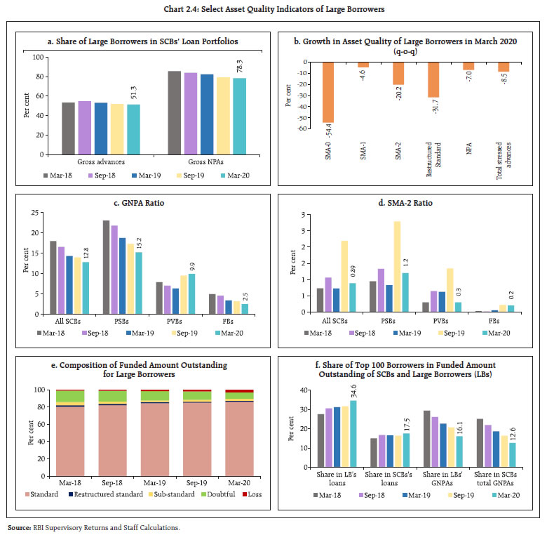 Chart 2.4