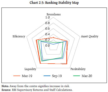 Chart 2.5