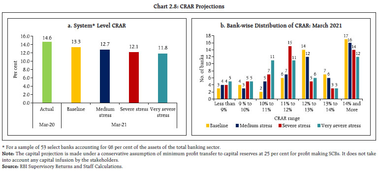 Chart 2.8