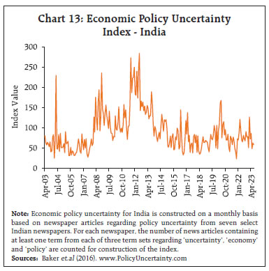 Chart 13: Economic Policy Uncertainty Index - India