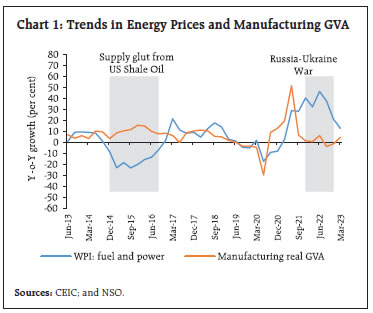 Chart 1: Trends in Energy Prices and Manufacturing GVA