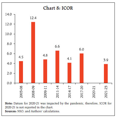 Chart 8: ICOR