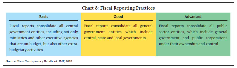 Fiscal Reporting Practices