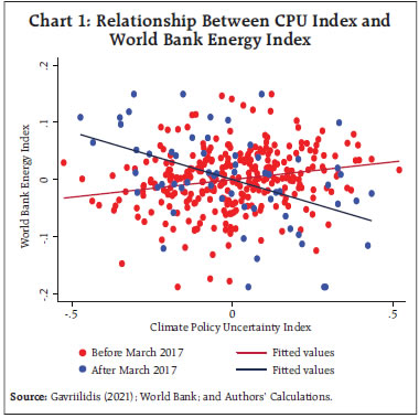 Chart 1: Relationship Between CPU Index and
World Bank Energy Index