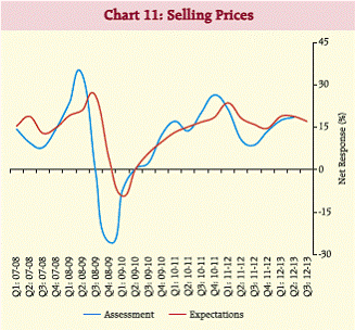 chart11