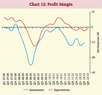 chart12