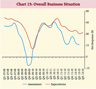 chart13