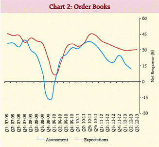 chart2