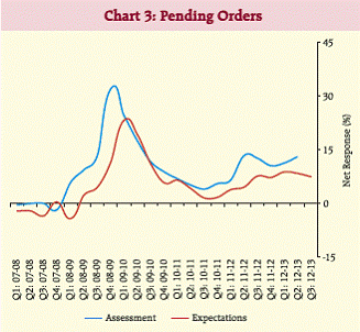 chart4