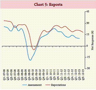 chart5