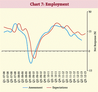 chart7