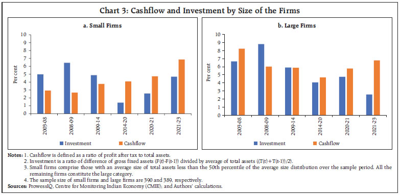 Chart 3: Cashflow and Investment by Size of the Firms