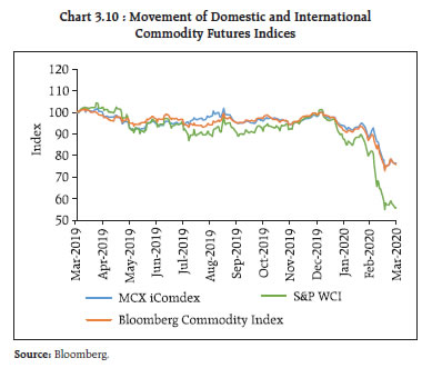 Chart_3_10