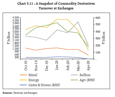 Chart_3_11