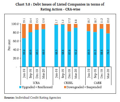 Chart_3_8