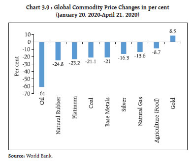 Chart_3_9