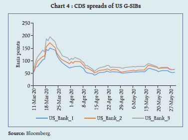 Chart_4