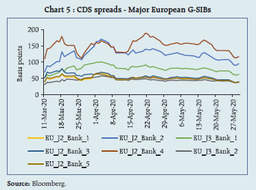 Chart_5