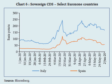 Chart_6