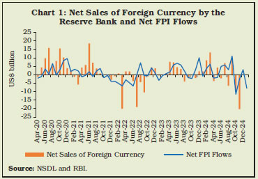 Chart 1: Net Sales of Foreign Currency by theReserve Bank and Net FPI Flows